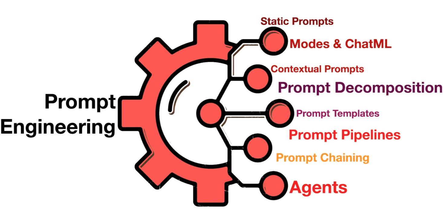 【Prompt优化】提示工程指南