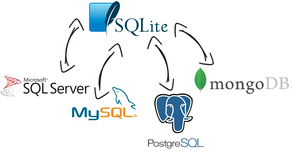 SQLite高性能进阶之路